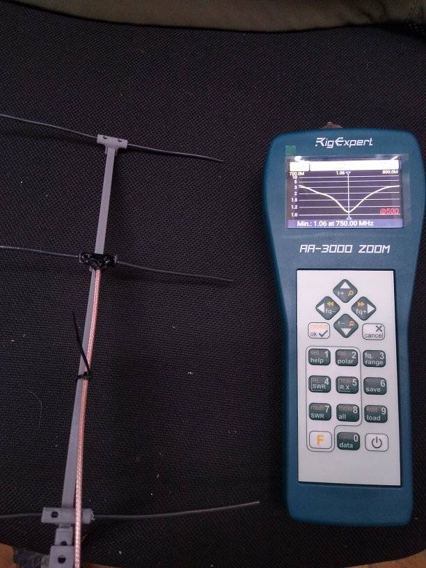 ЯГІ 735 MHz